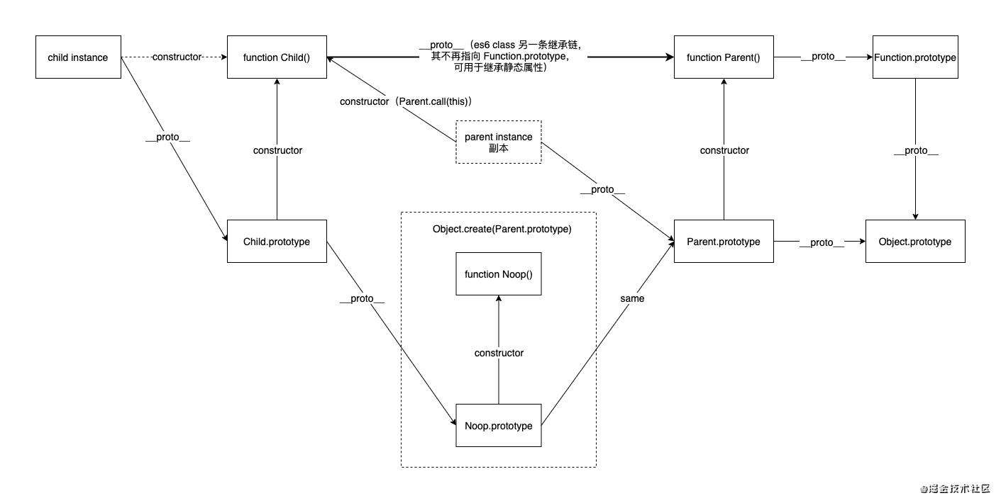 JS 原型链、继承知识点
